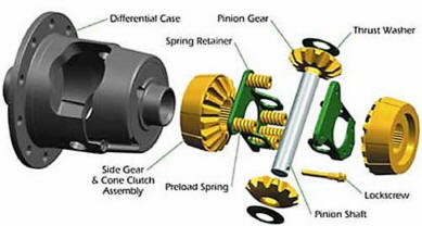 locking differential exploded view