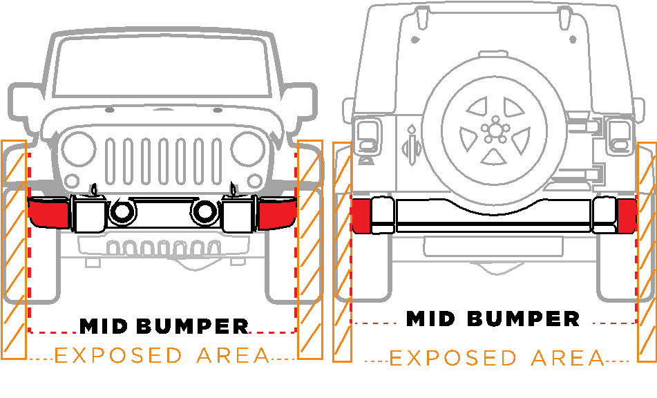 Jeep Wrangler Front & Rear Bumper Types Explained ExtremeTerrain